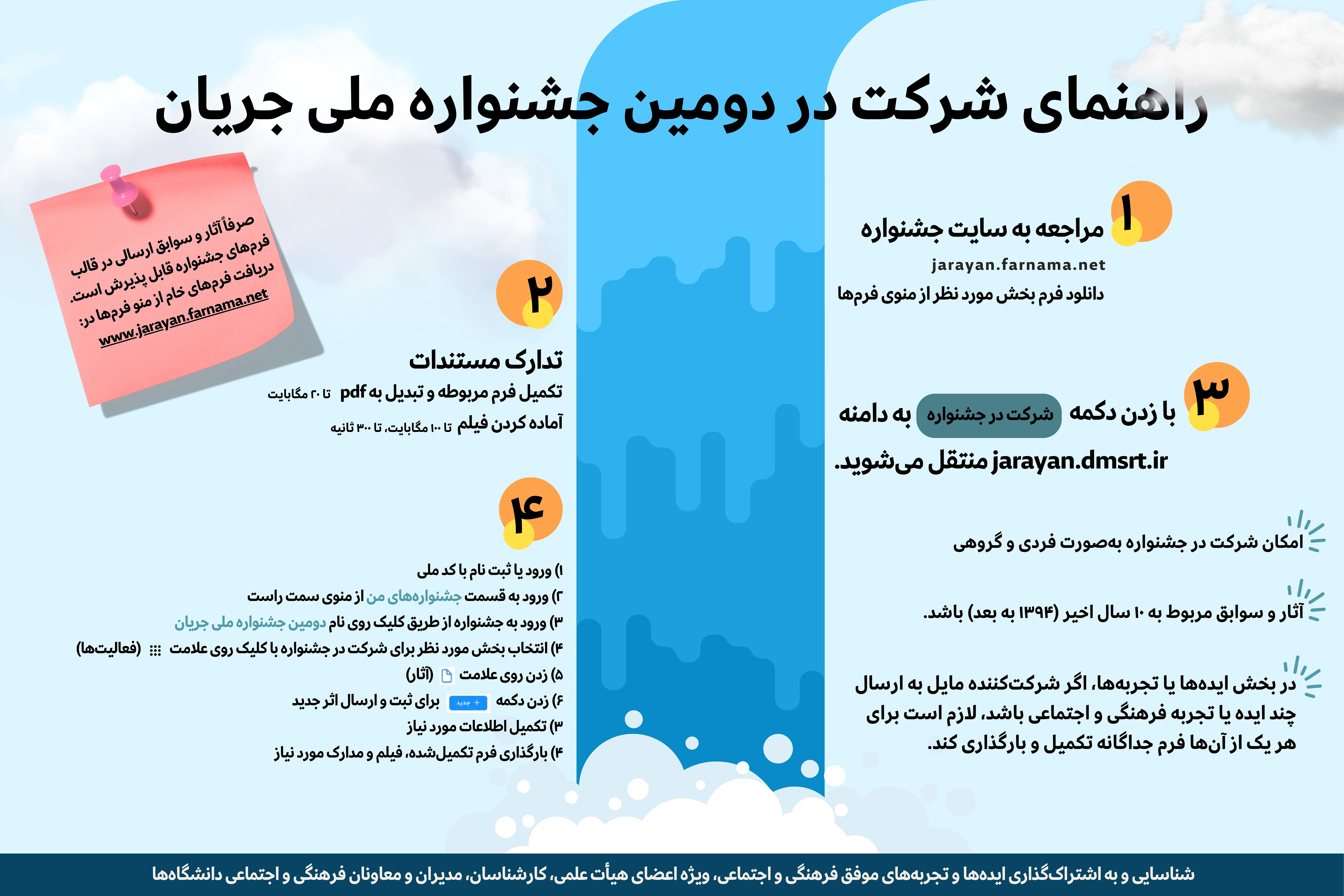 اینفوی سومین دوره 